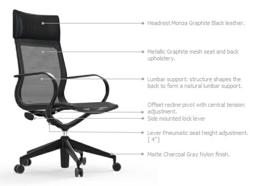 Idesk Curva Cur109 High Back Mesh Office Chair With Leather
